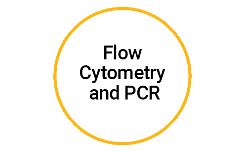 flow-cytometry-water-testing