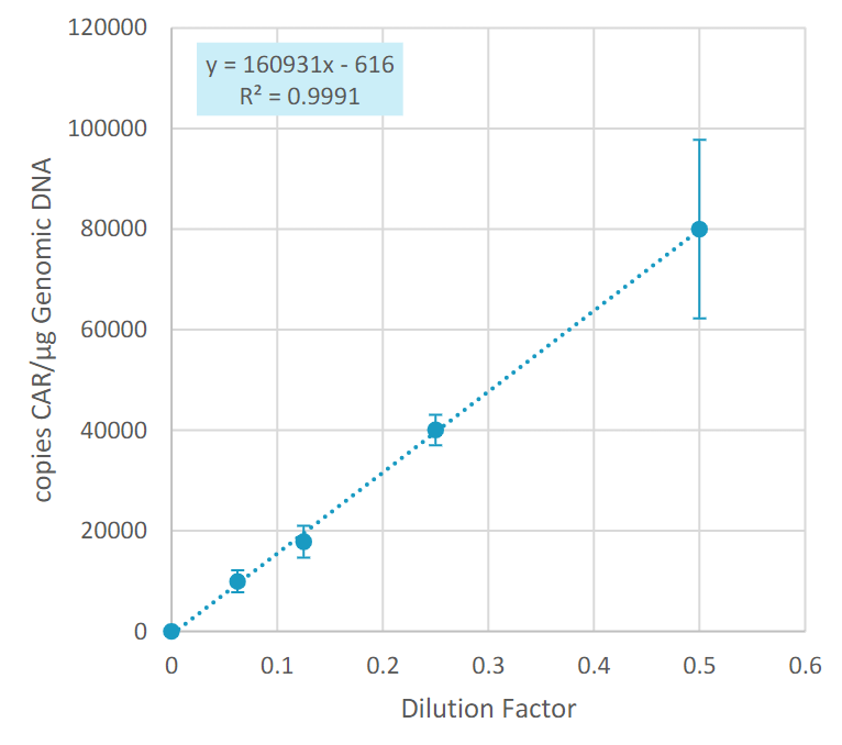 detection-of-car-serial-dilution-19252D