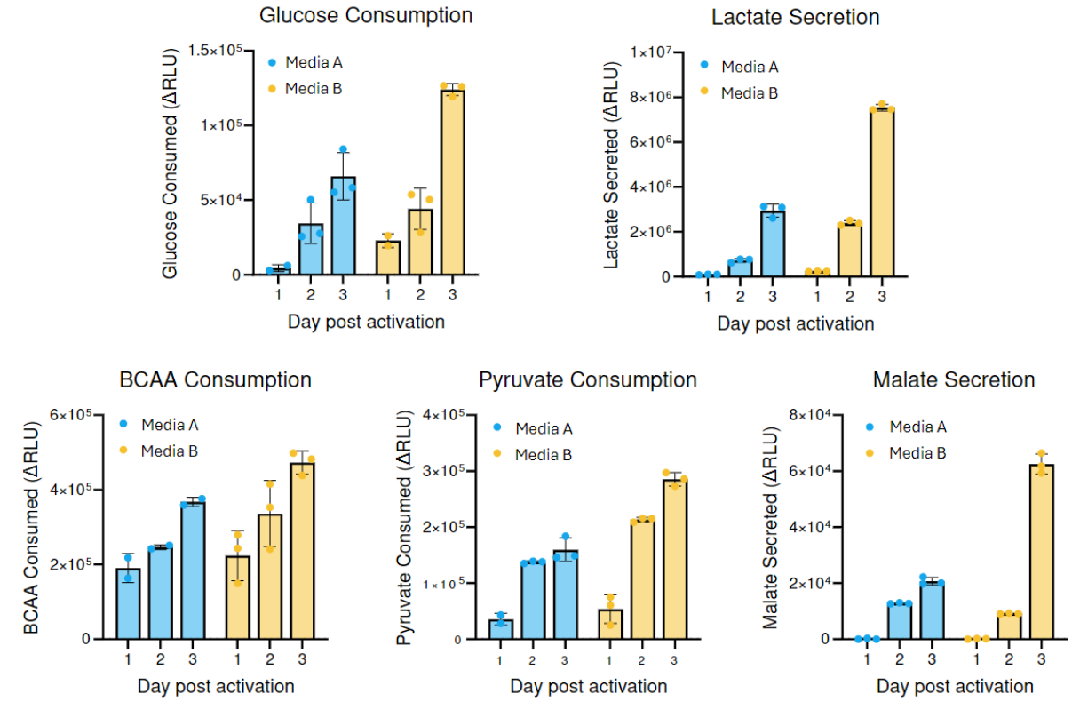 metabolic-profile-data