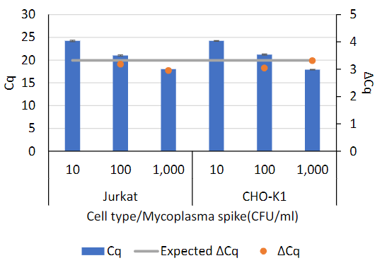 mycoplasma-dna-maxwell-19253D