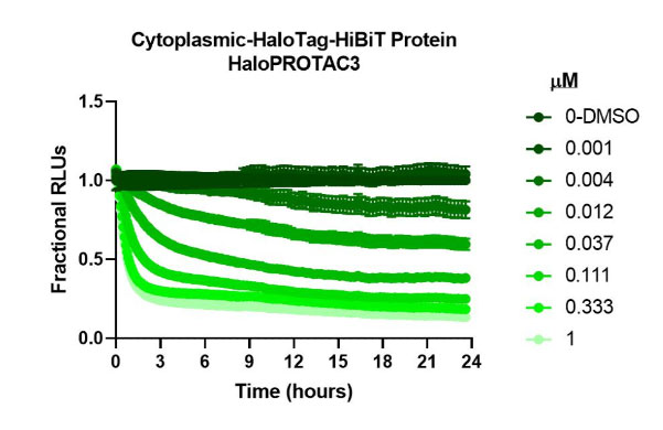 halopotac3-degradation-a-02
