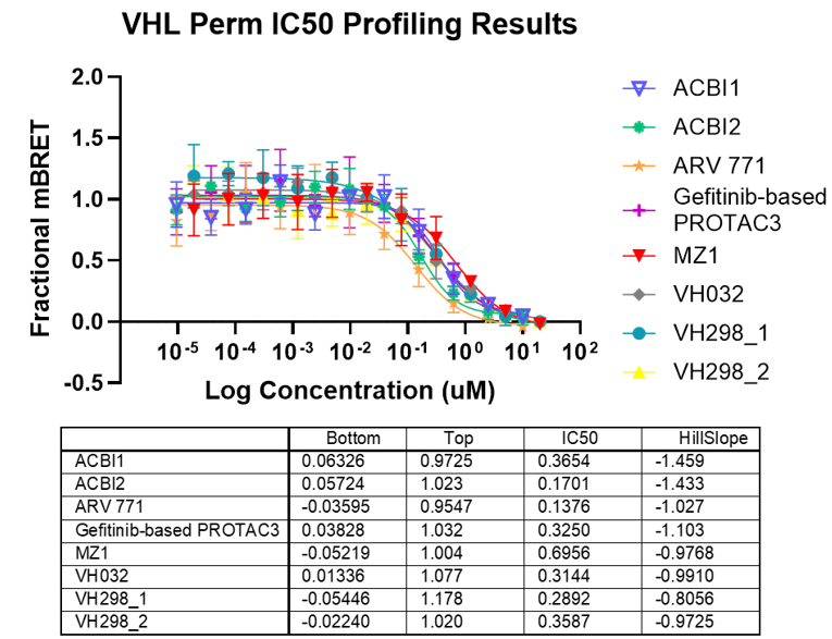 vhl-perm-ic50-results