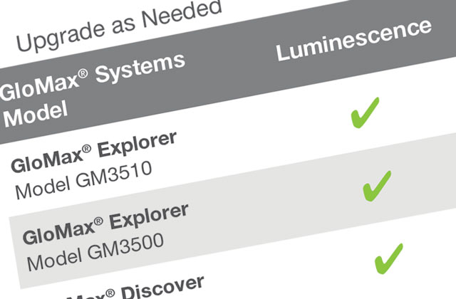 32606753-GloMaxExplorer-UpgradeAsNeeded