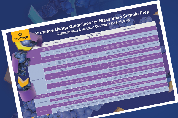 Mass Spec Usage Guidelines
