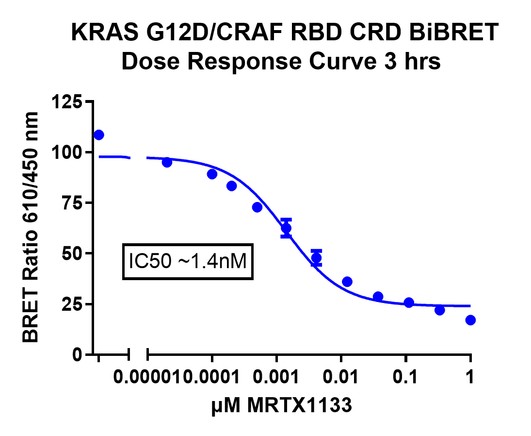 nanobret-technical-article-figure-4