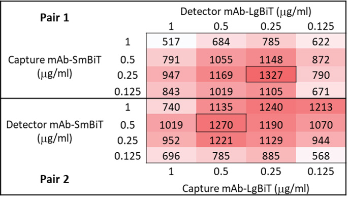 figure-3