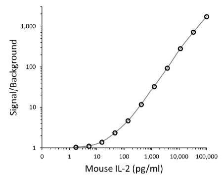 figure-4a