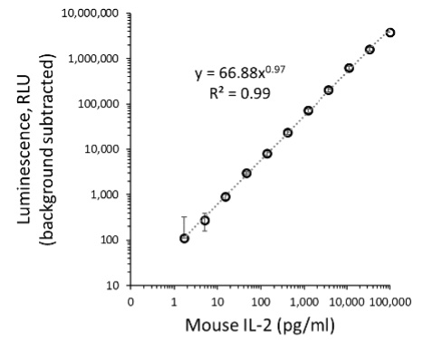 figure-4b