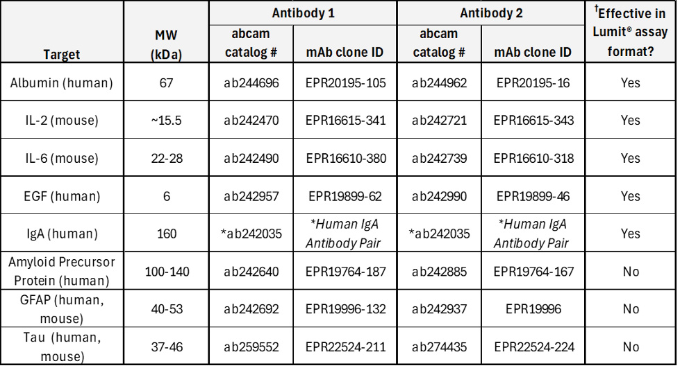 figure-5