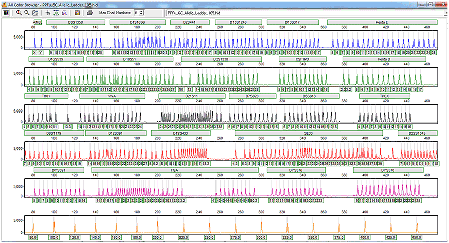 GMHID Software Multi-Color View