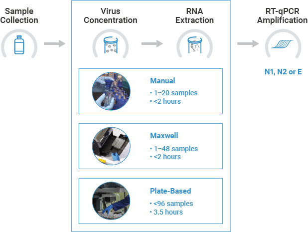 COVID 19 Wastewater Detection | Sewage Surveillance To Track COVID-19 ...