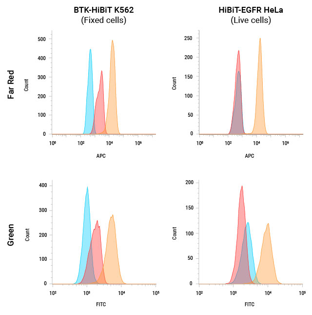 Example flow cytometry data.